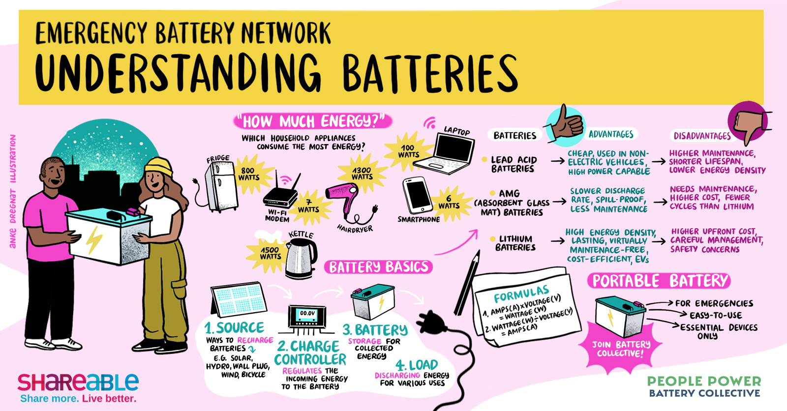 Graphic illustration by Anke Dregnat
