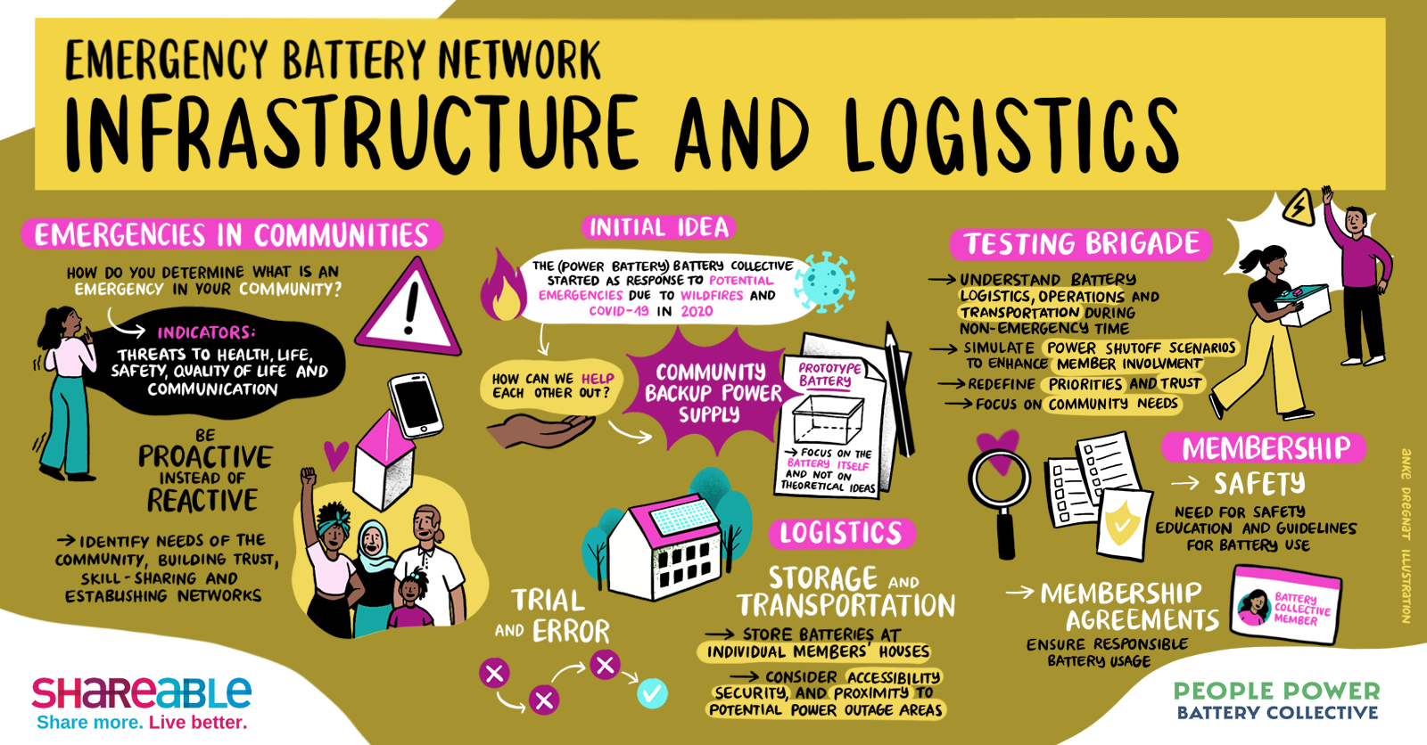 Graphic illustration by Anke Dregnat