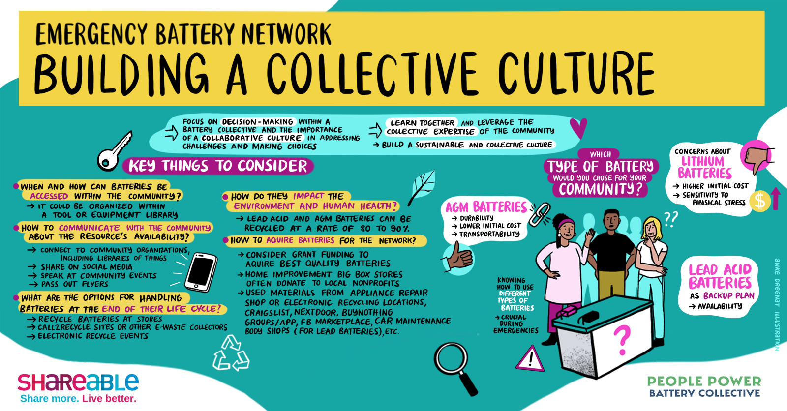 Graphic illustration by Anke Dregnat